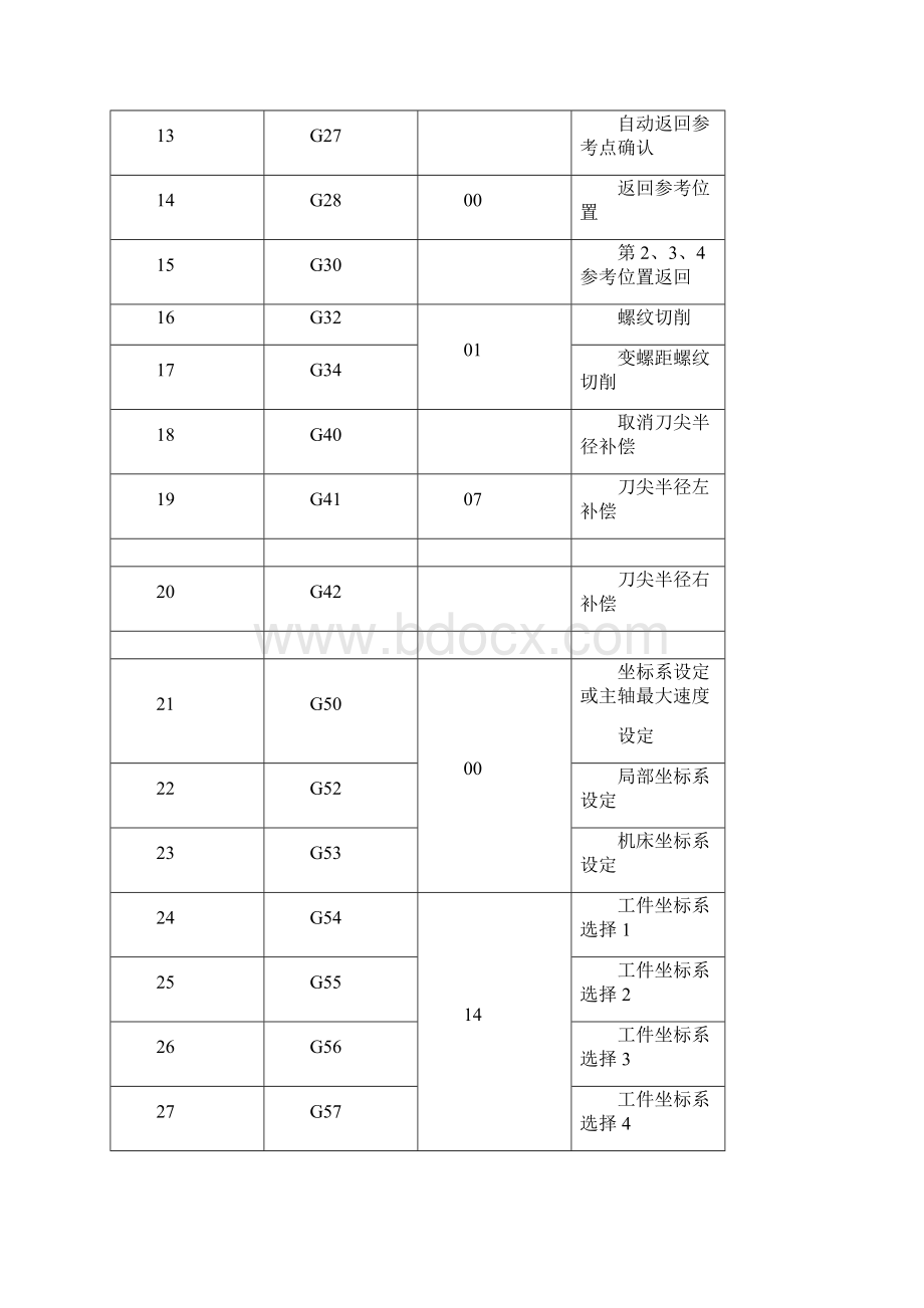 发那科数控系统的编程与操作.docx_第2页