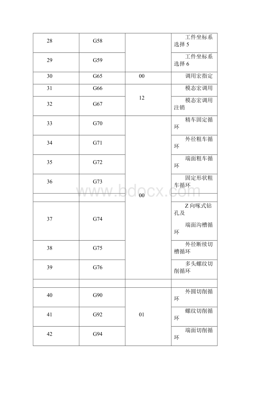 发那科数控系统的编程与操作.docx_第3页