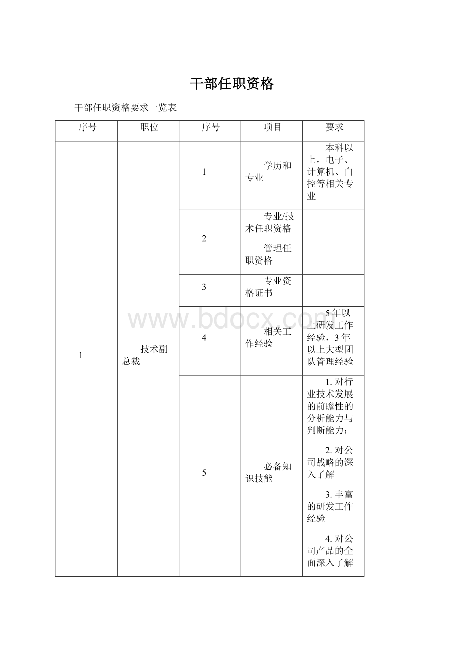 干部任职资格.docx