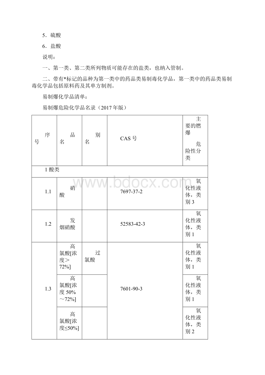 易制毒易制爆剧毒化学品清单.docx_第2页