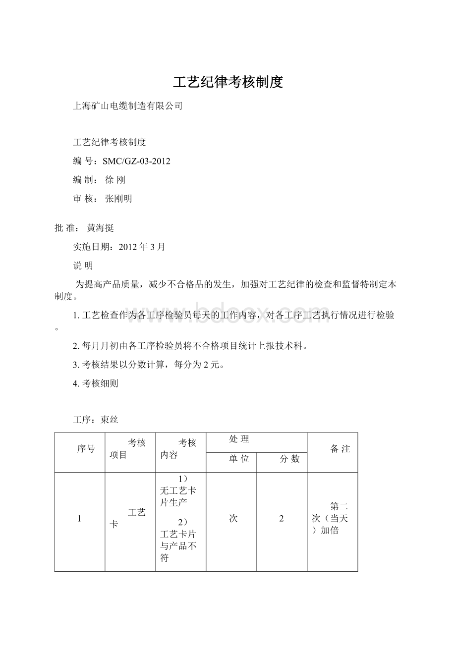 工艺纪律考核制度.docx_第1页