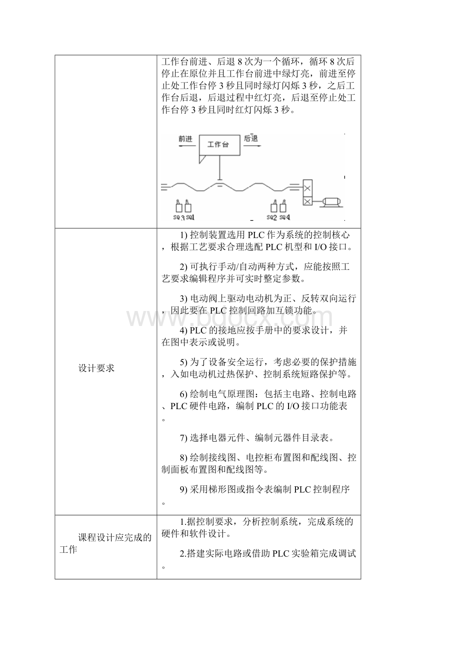 《电气控制技术》课程设计工作台自动循环往返控制22页doc.docx_第2页