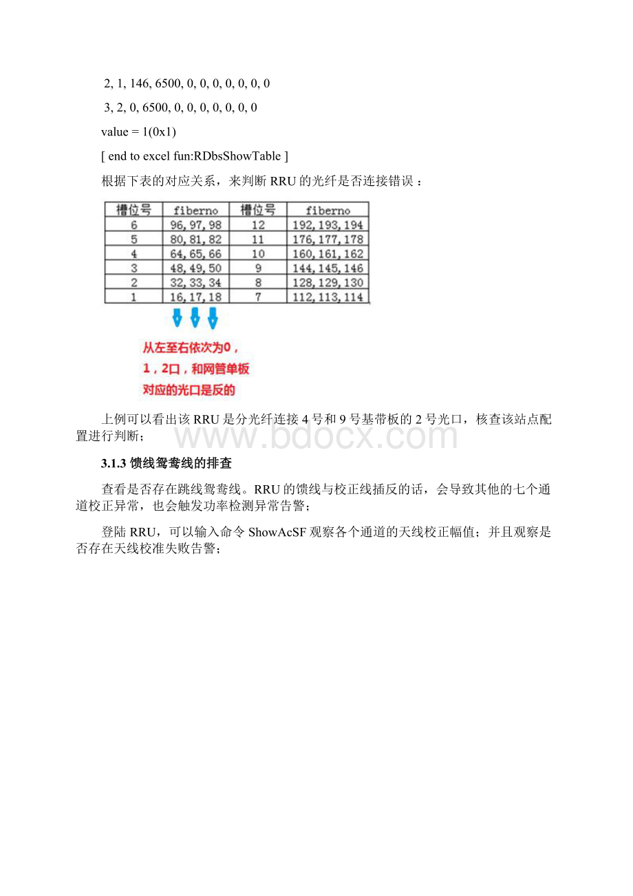 RRU功率检测异常通道增益异常告警解决方案Word格式文档下载.docx_第3页