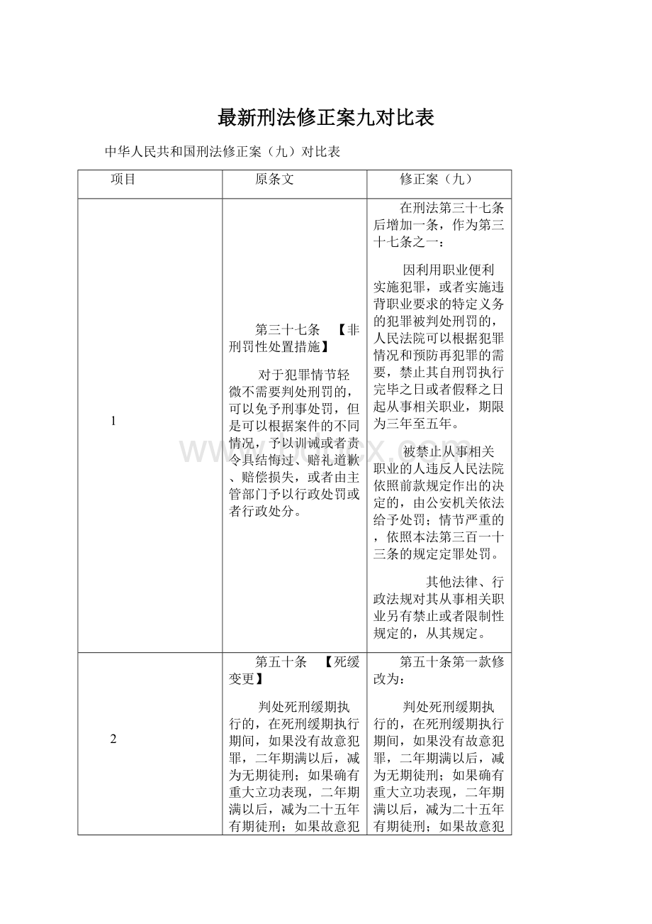 最新刑法修正案九对比表Word下载.docx_第1页