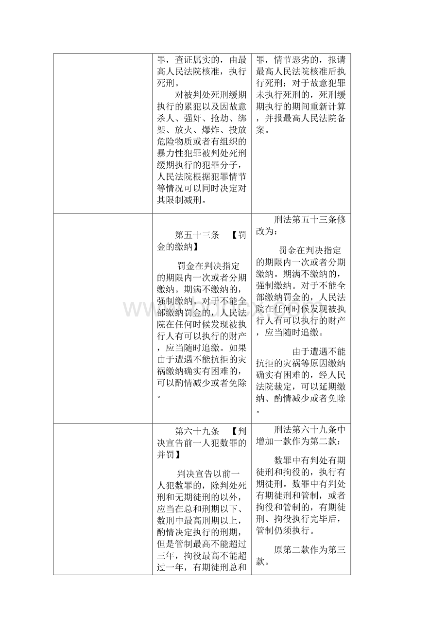 最新刑法修正案九对比表Word下载.docx_第2页