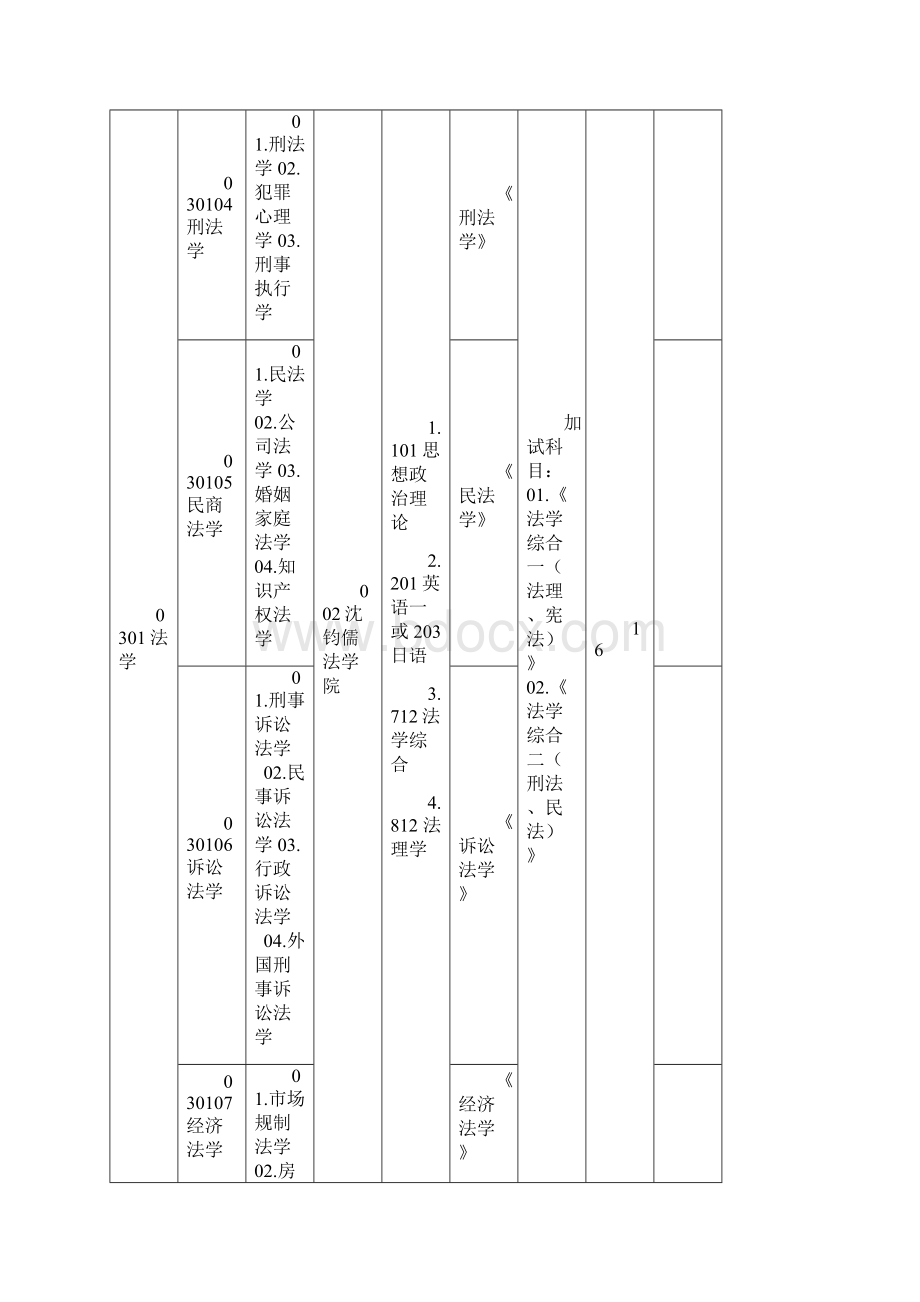 据杭州师范大学研究生院消息杭州师范大学考研专业Word文档下载推荐.docx_第2页