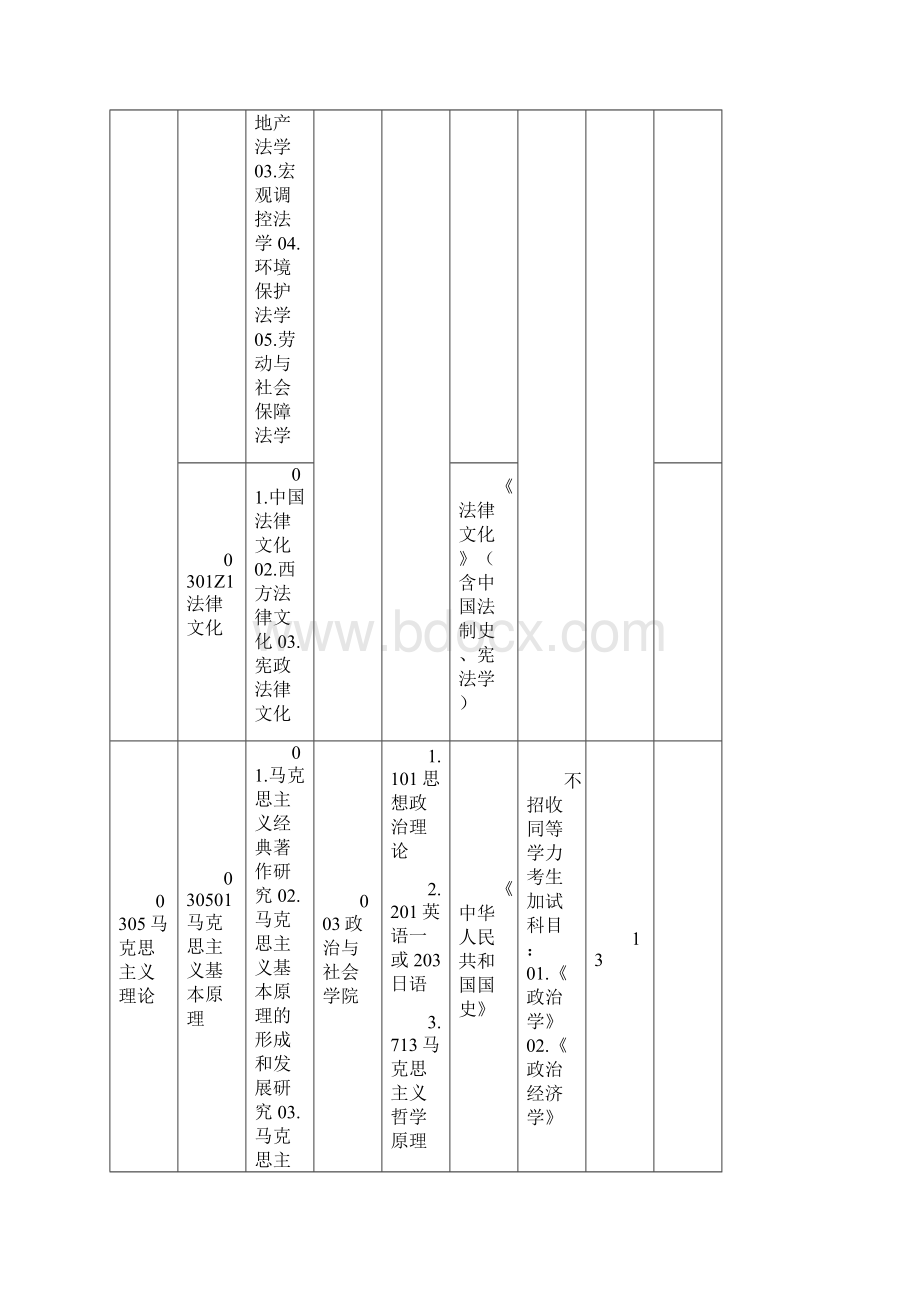 据杭州师范大学研究生院消息杭州师范大学考研专业Word文档下载推荐.docx_第3页