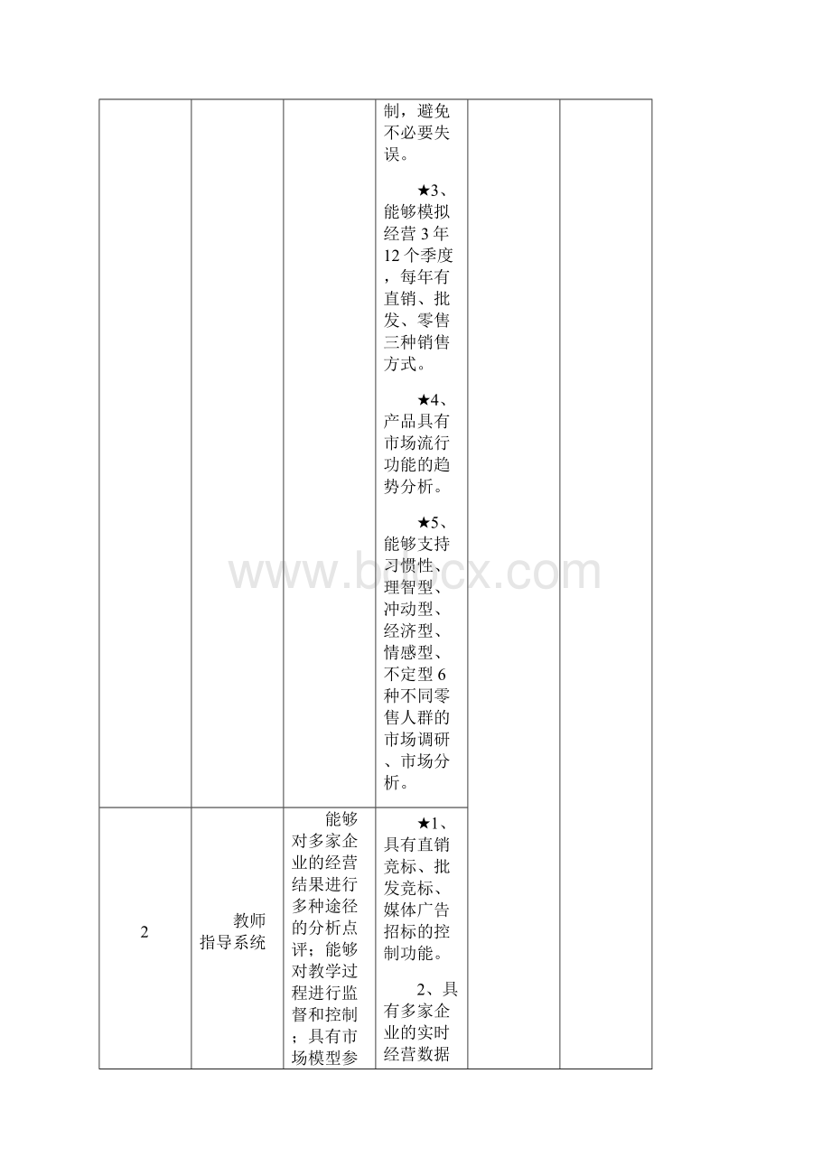 实训软件技术要求Word文档下载推荐.docx_第2页