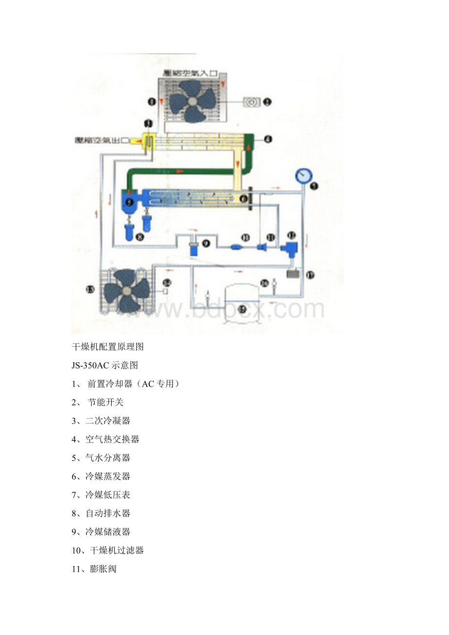 阿特拉斯空压机系统保养.docx_第3页