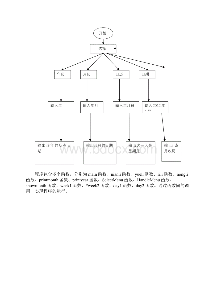 c语言程序设计电子日历Word文档下载推荐.docx_第3页