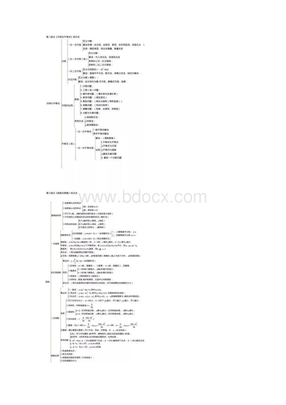 初中数学知识点+框架图汇总.docx_第2页