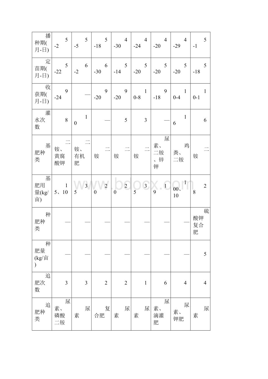 自治区中熟玉米新品种区域试验汇总doc.docx_第3页