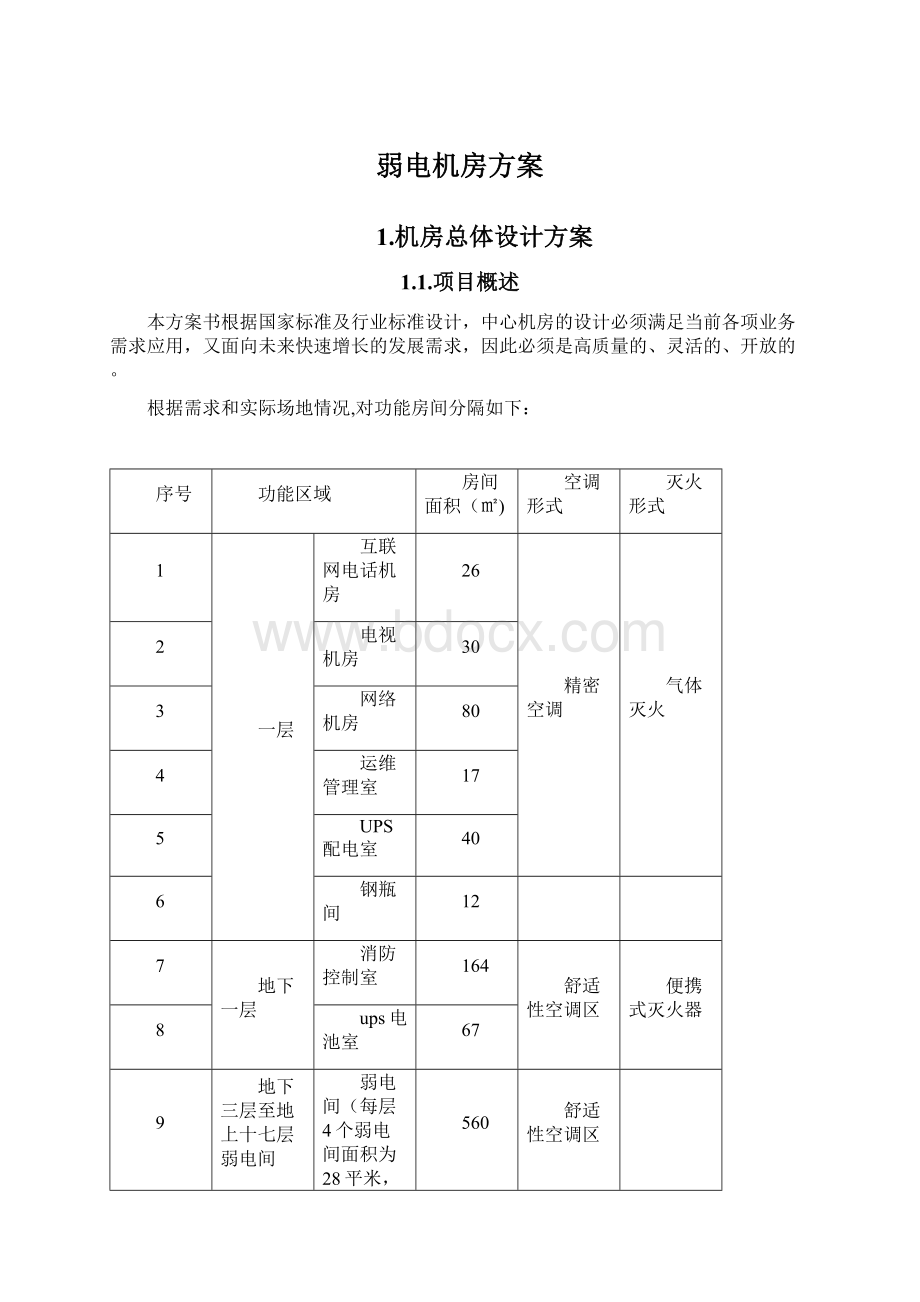 弱电机房方案.docx_第1页