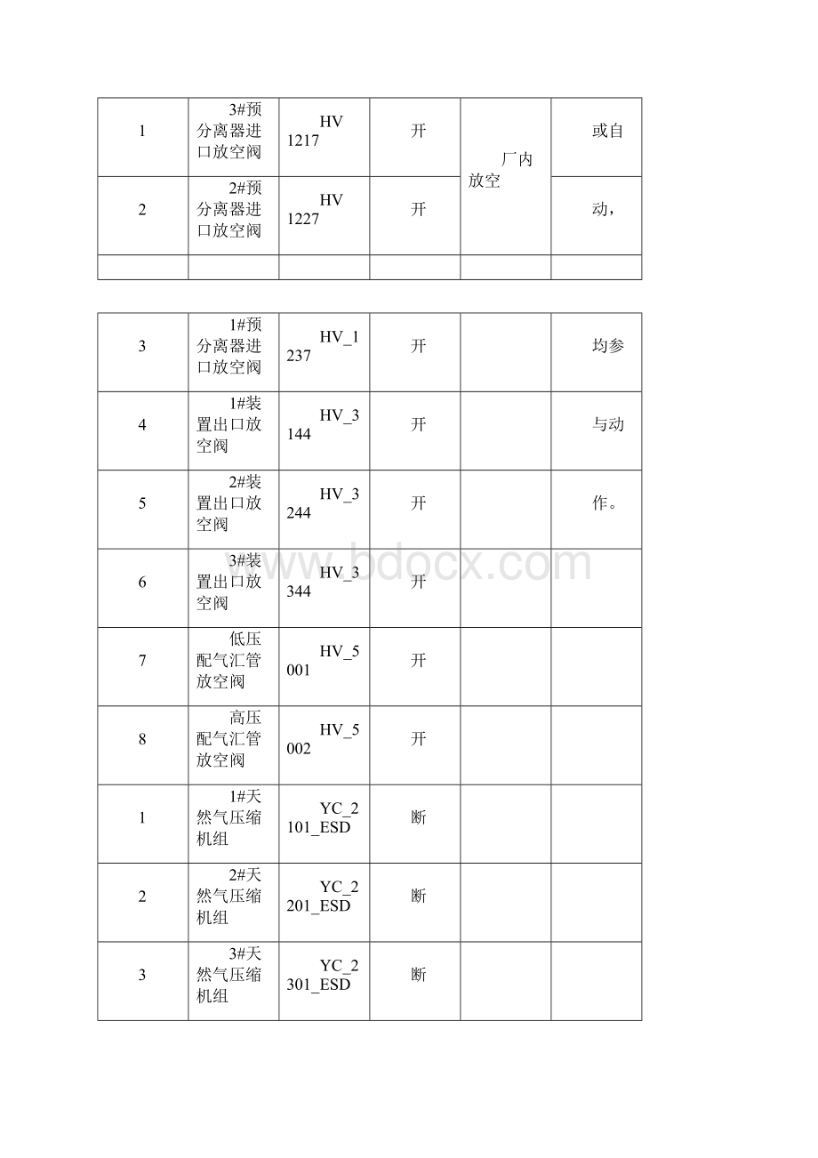 SIS系统操作规程最终.docx_第3页