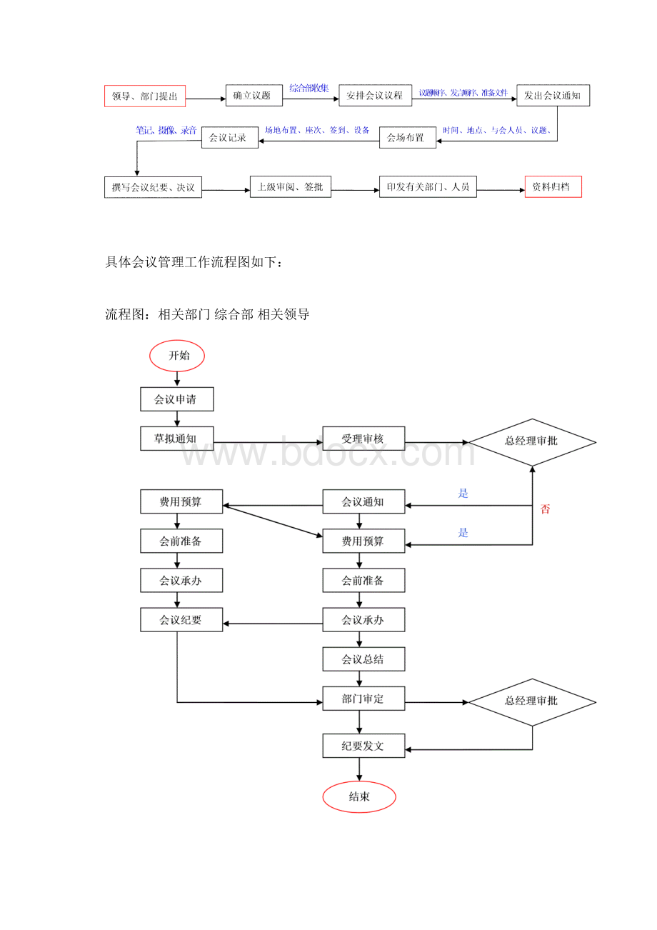 行政人事管理流程图汇总Word文件下载.docx_第3页