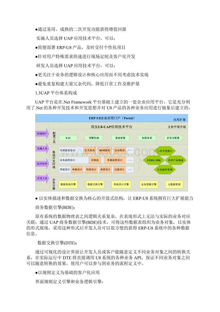 UAP技术白皮书.docx_第2页