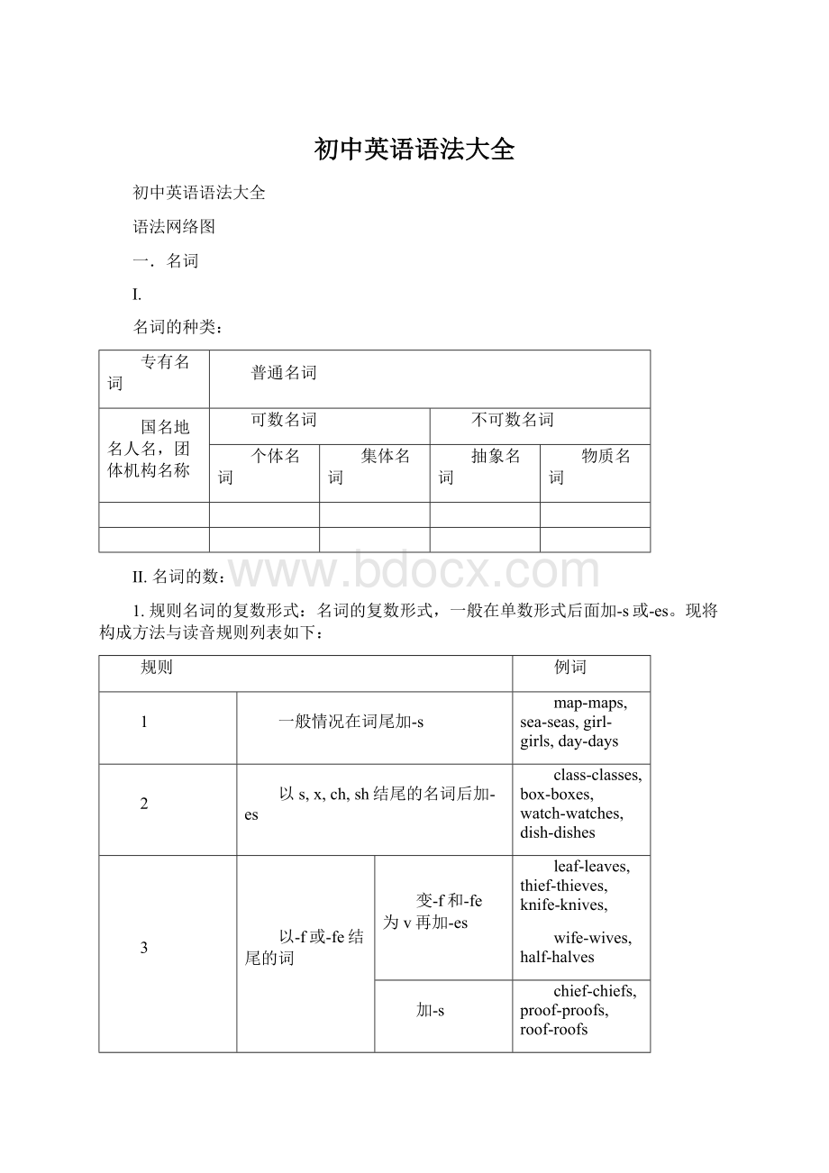 初中英语语法大全Word文档格式.docx