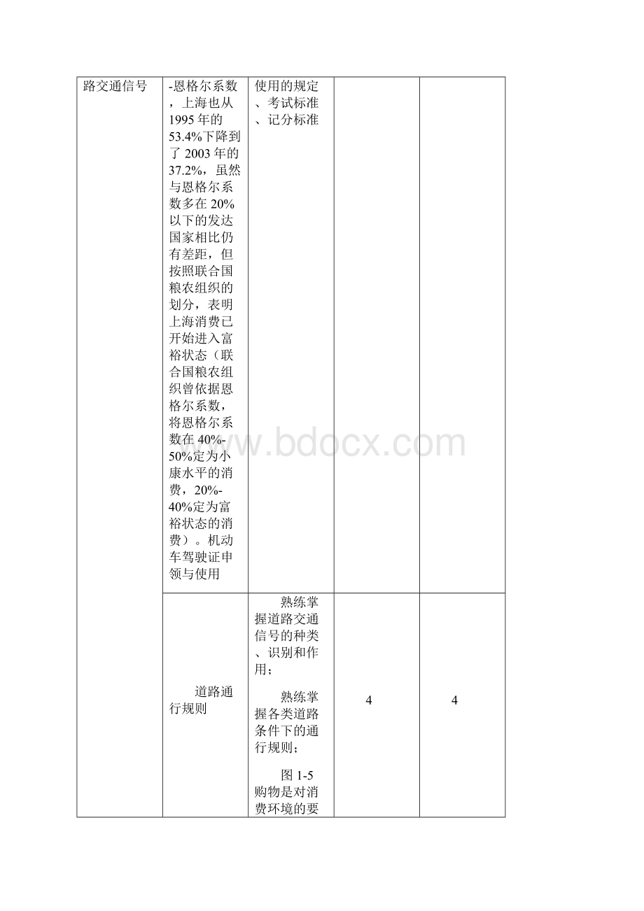 新整理的驾驶员培训教学大纲汇编.docx_第3页