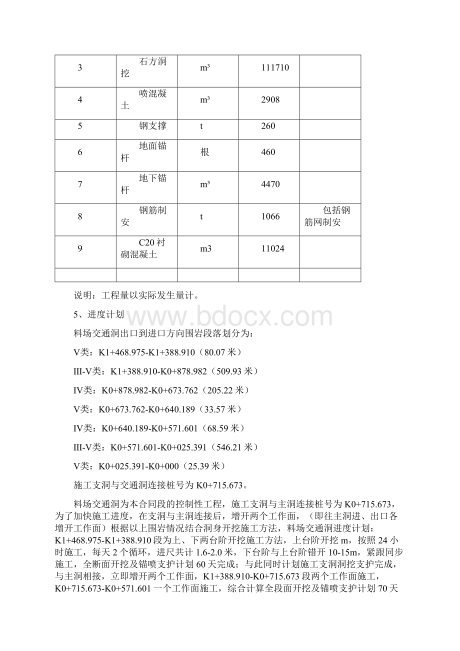 隧洞开挖及支护施工方案.docx_第2页