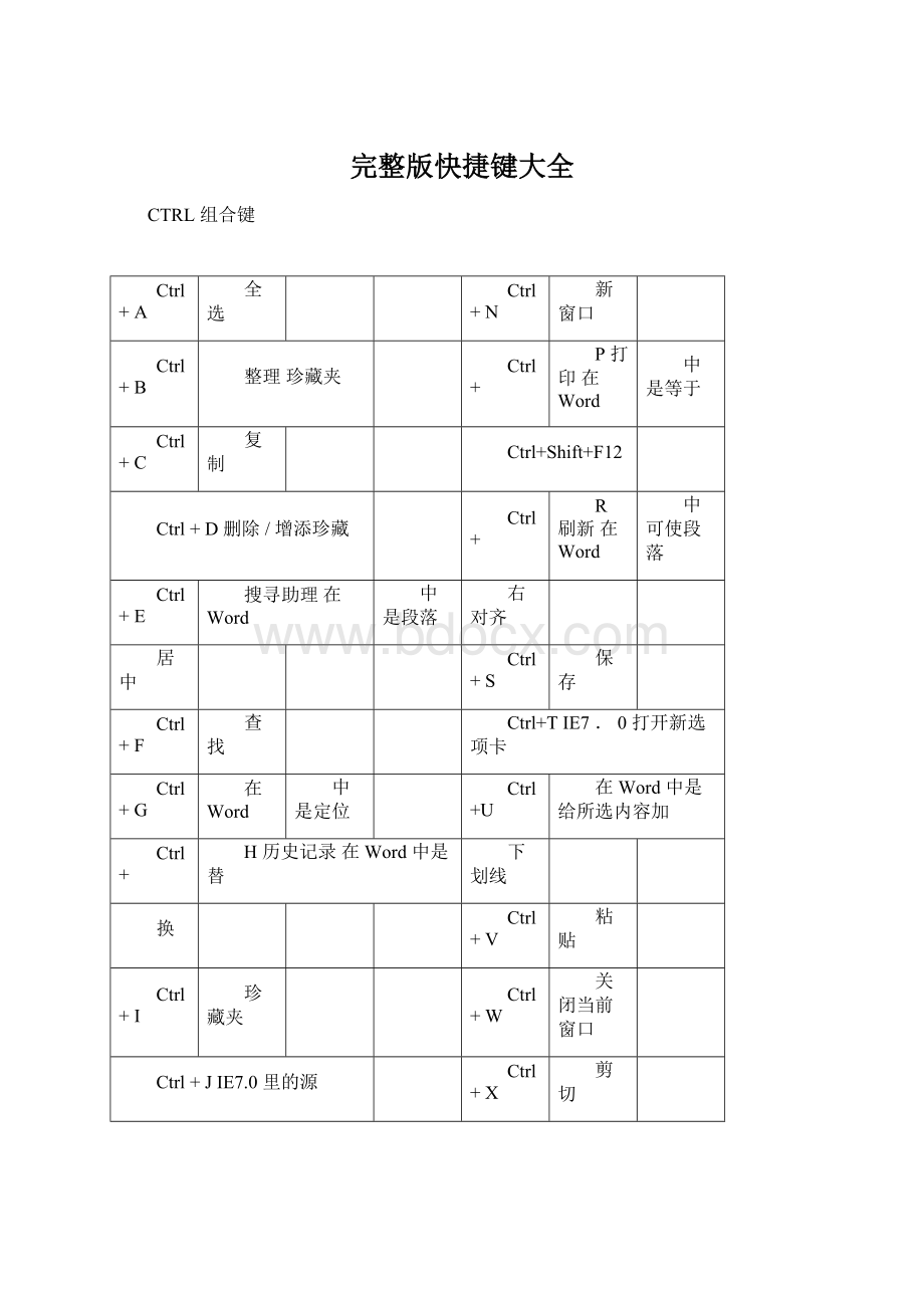 完整版快捷键大全Word文档格式.docx