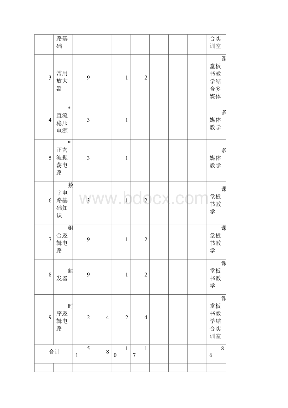 模拟电子技术教案课时.docx_第2页