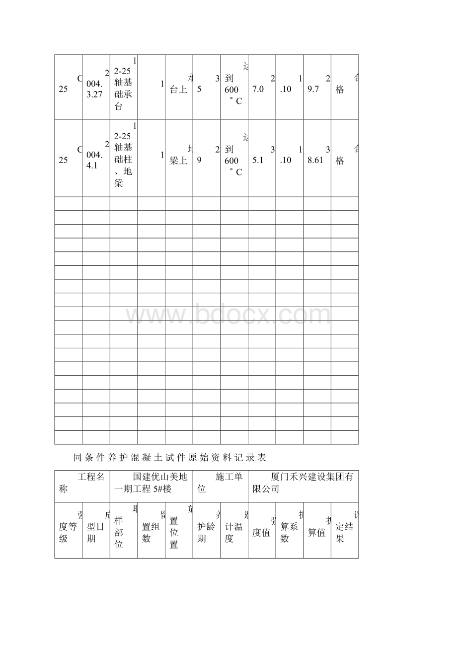 同 条 件 养 护 混 凝 土 试 件 原 始 资 料 记 录 表Word下载.docx_第3页