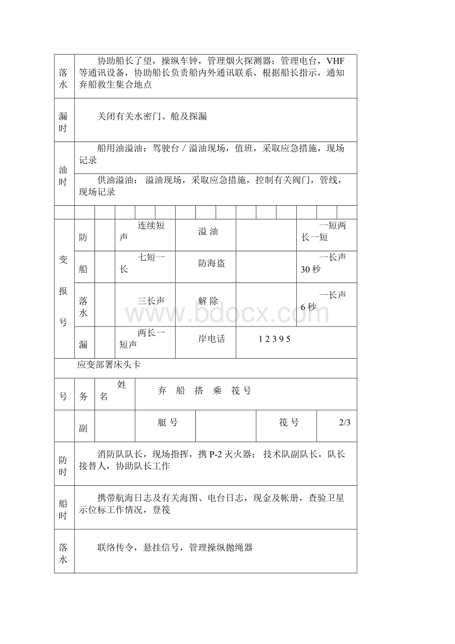 应变部署床头卡填写示图.docx_第3页