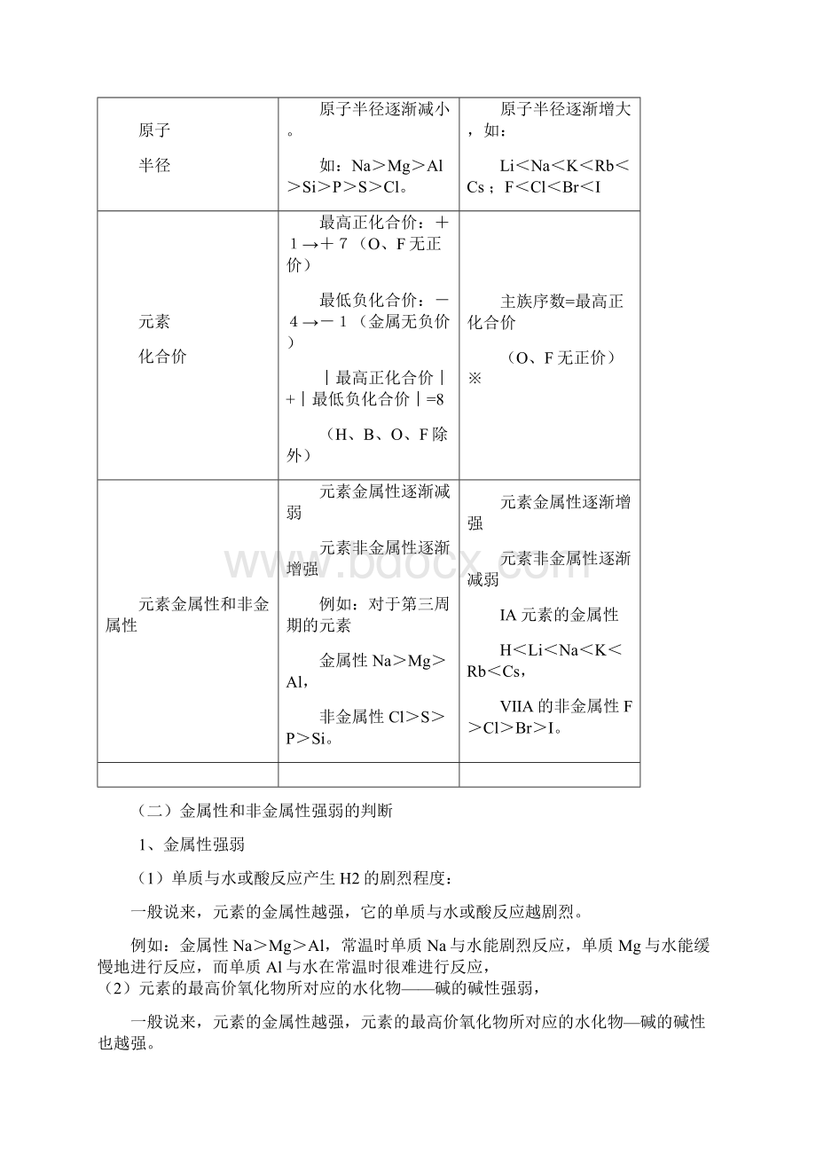 2元素周期表和元素周期律复习文档格式.docx_第3页