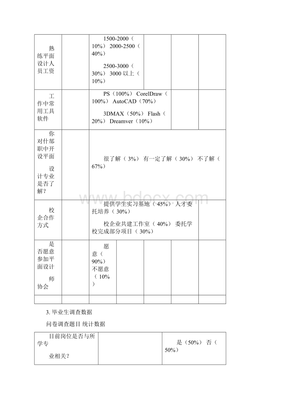 平面设计专业人才市场需求及岗位分析调研报告资料doc.docx_第3页