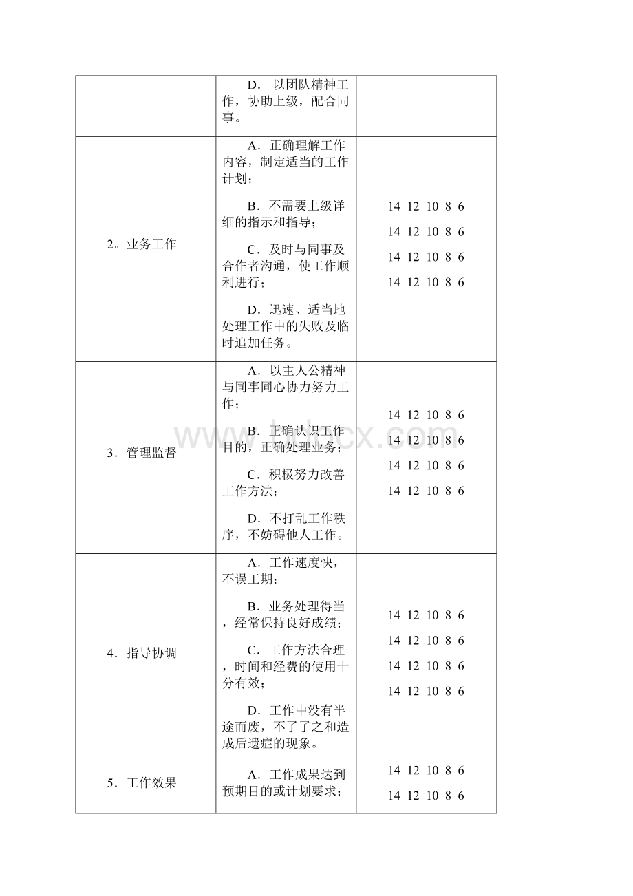 4富士康5个员工绩效评价表范本Word格式文档下载.docx_第3页