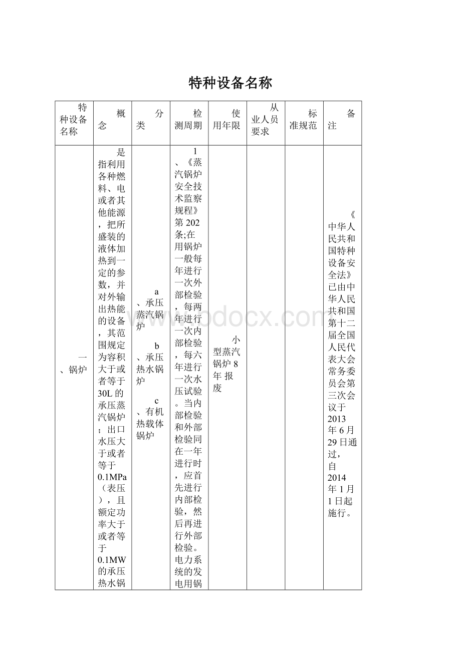 特种设备名称.docx