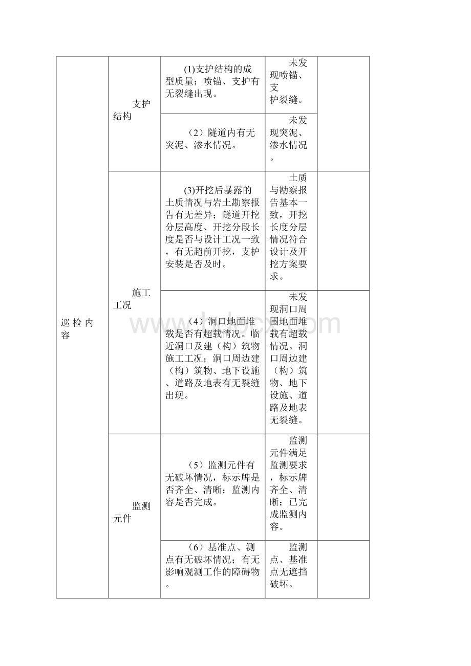 斜井隧道监控量测周报.docx_第2页