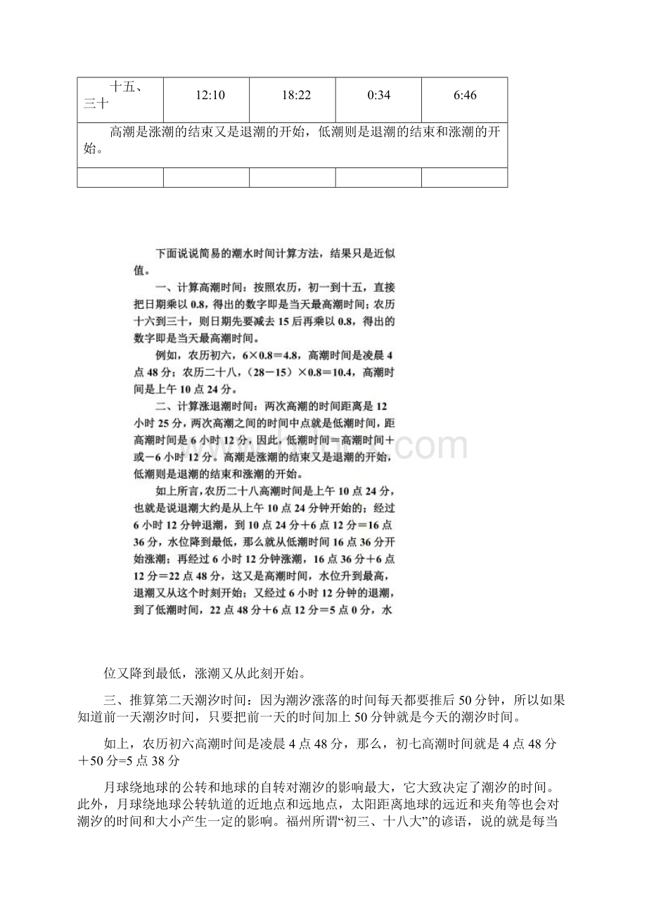 福州闽江涨潮时间.docx_第3页