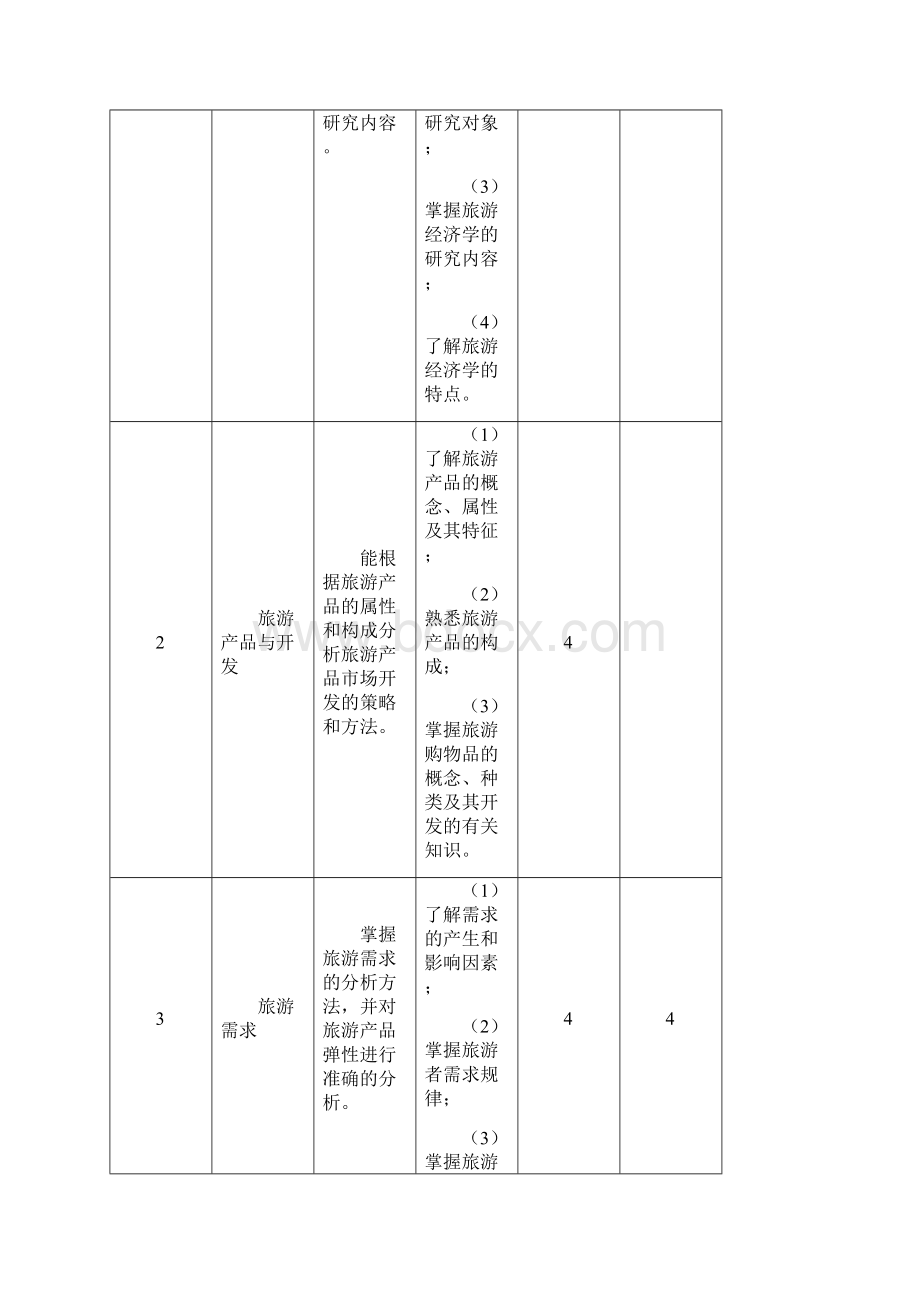 旅游经济学课程标准定稿版.docx_第3页