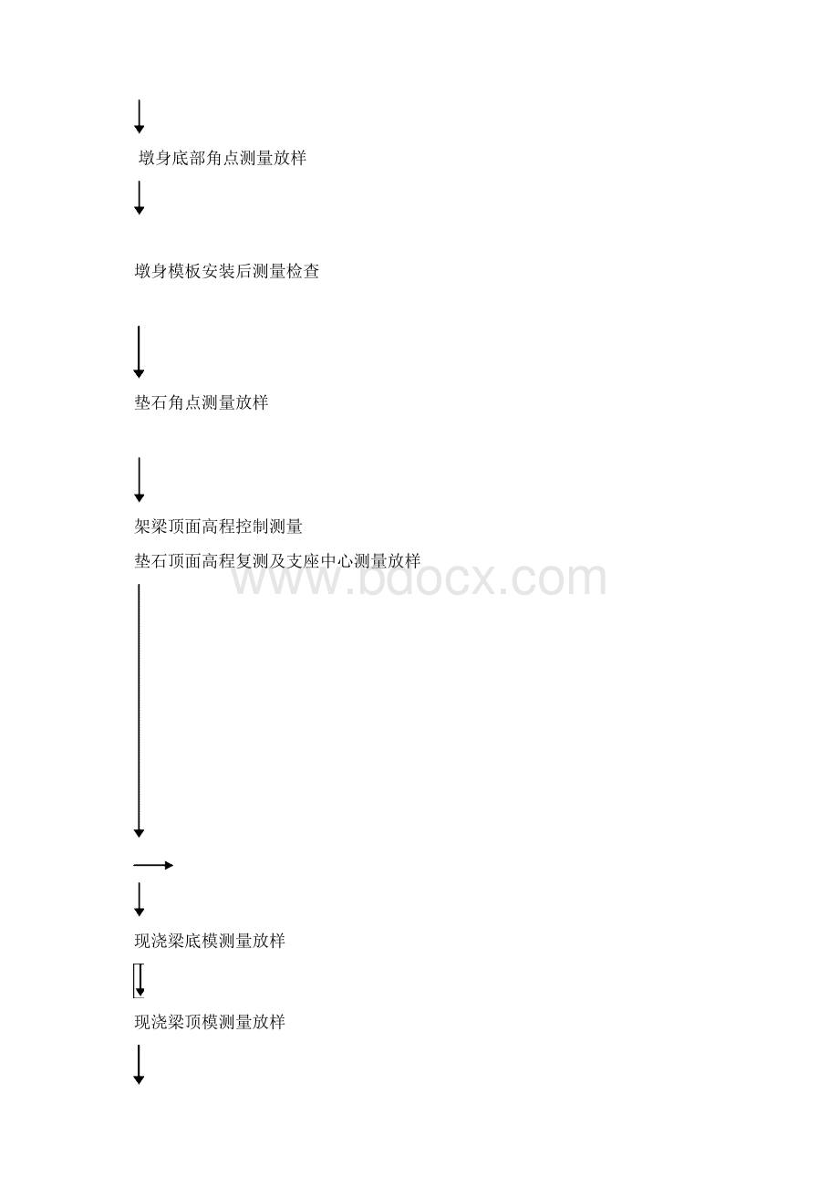 桥梁工程测量方案Word格式.docx_第2页