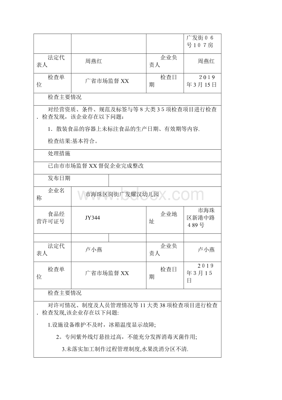 食品经营监管飞行检查通报第6号2docWord文件下载.docx_第2页