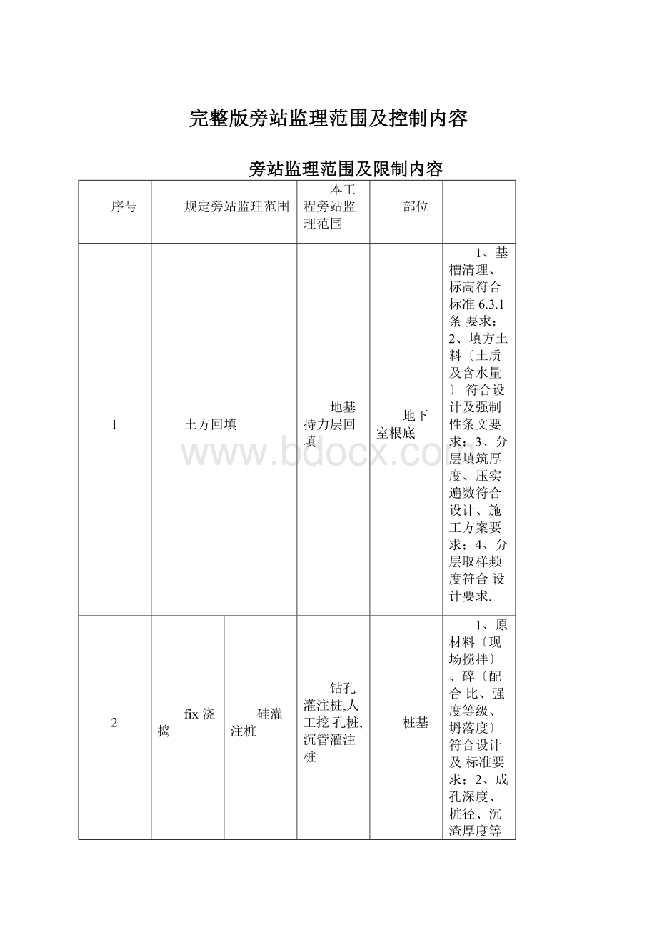 完整版旁站监理范围及控制内容Word下载.docx_第1页