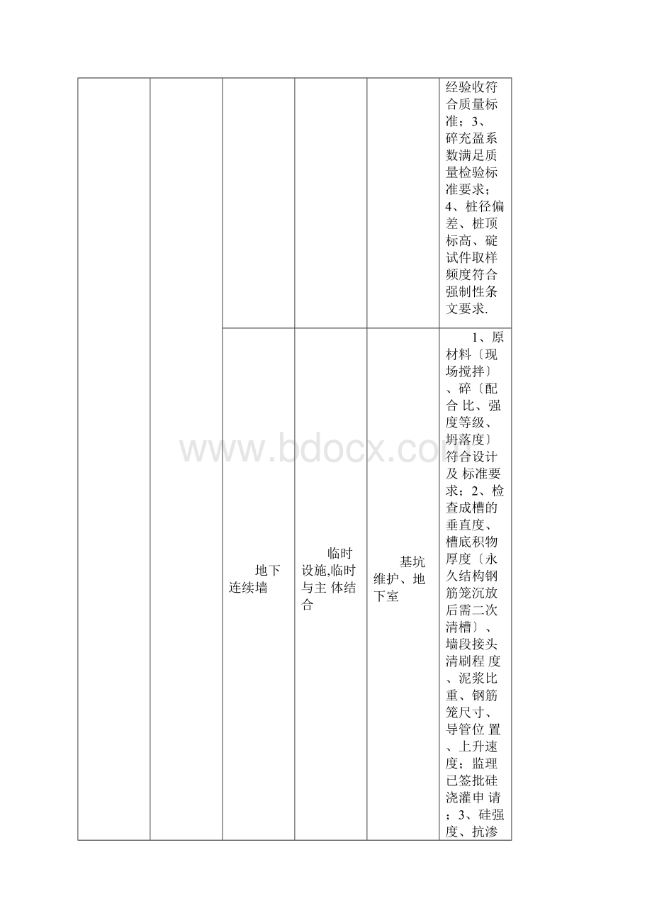 完整版旁站监理范围及控制内容.docx_第2页