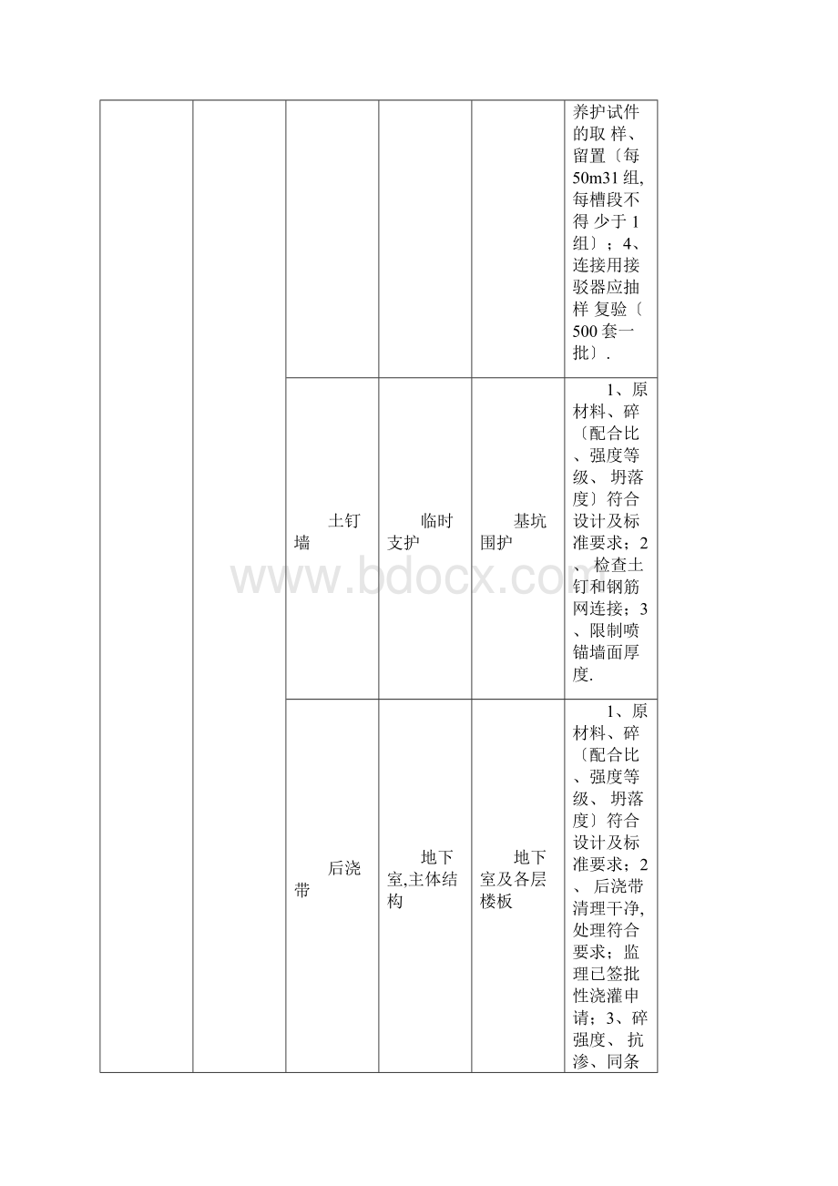 完整版旁站监理范围及控制内容Word下载.docx_第3页