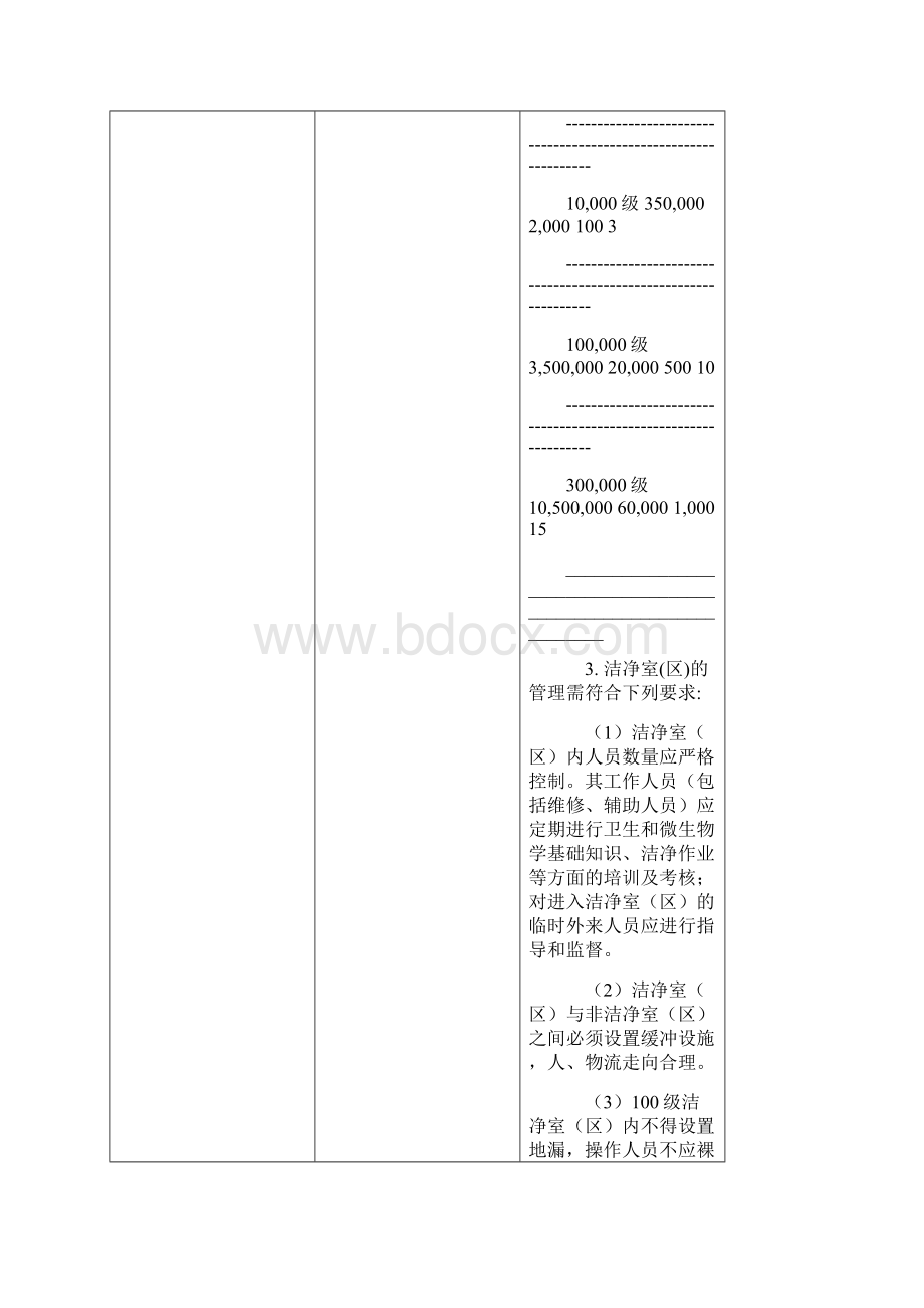 GSP药品经营质量管理规范附录.docx_第2页