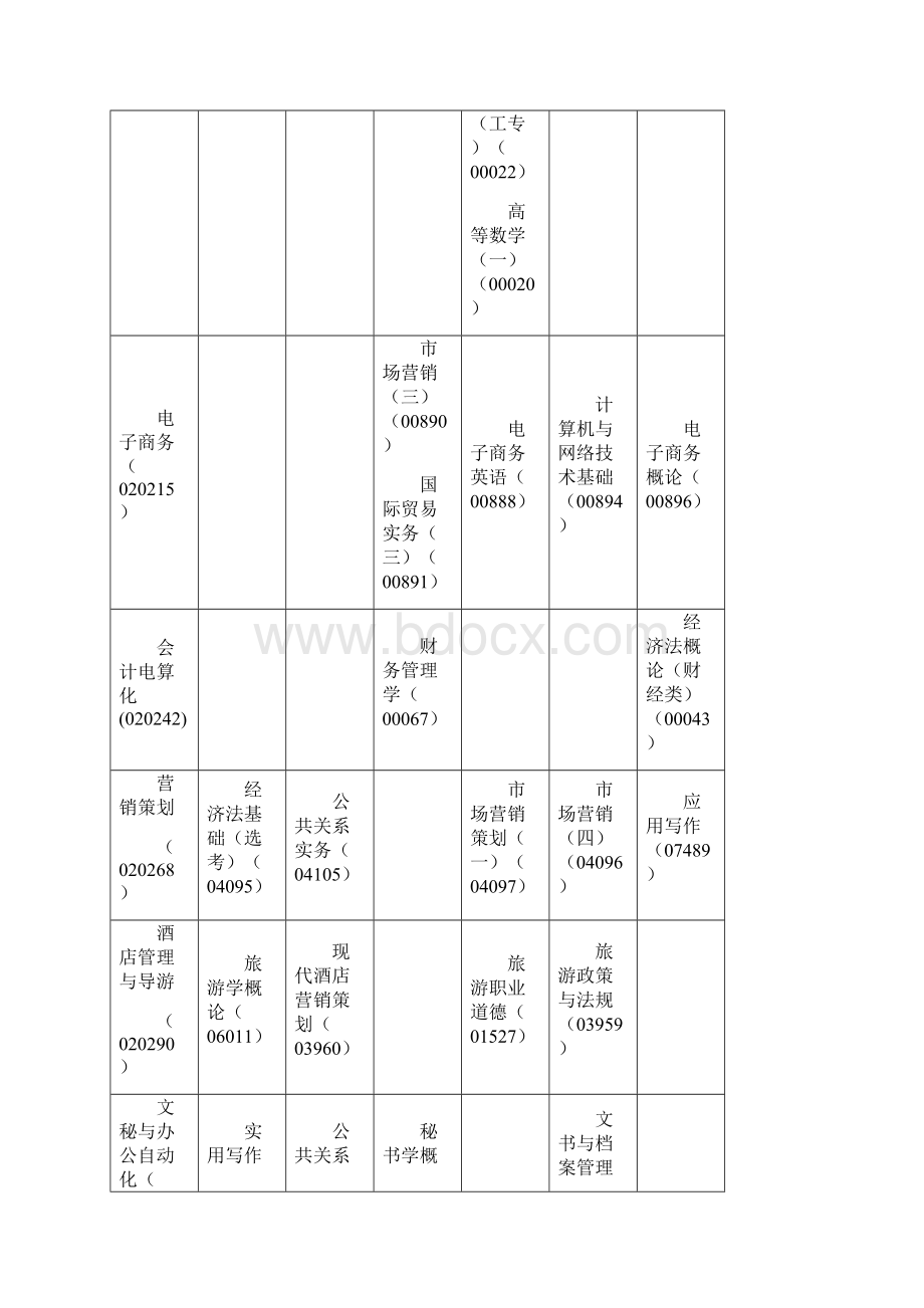 湖北省二OO六年下半年.docx_第3页