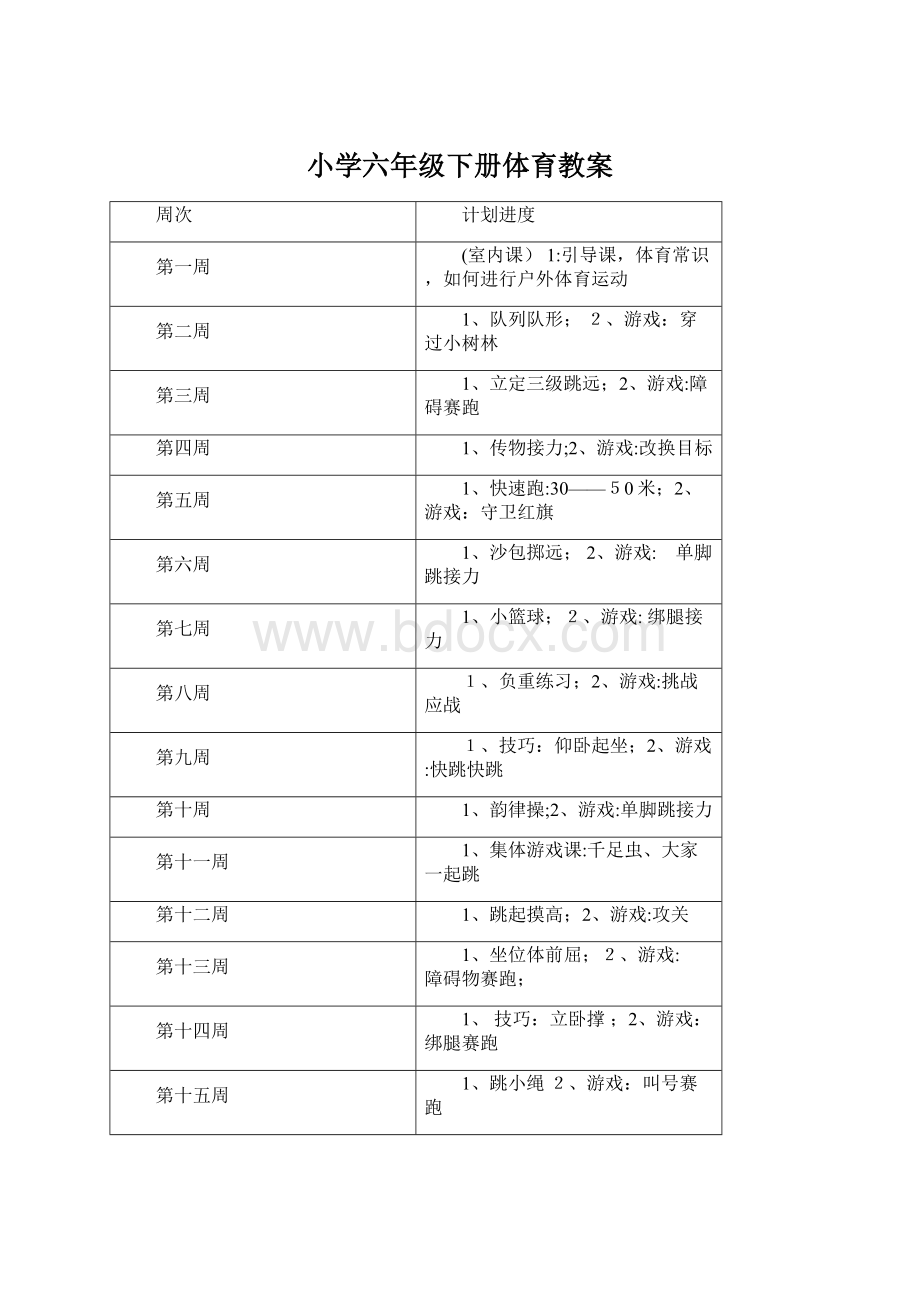 小学六年级下册体育教案Word文件下载.docx_第1页