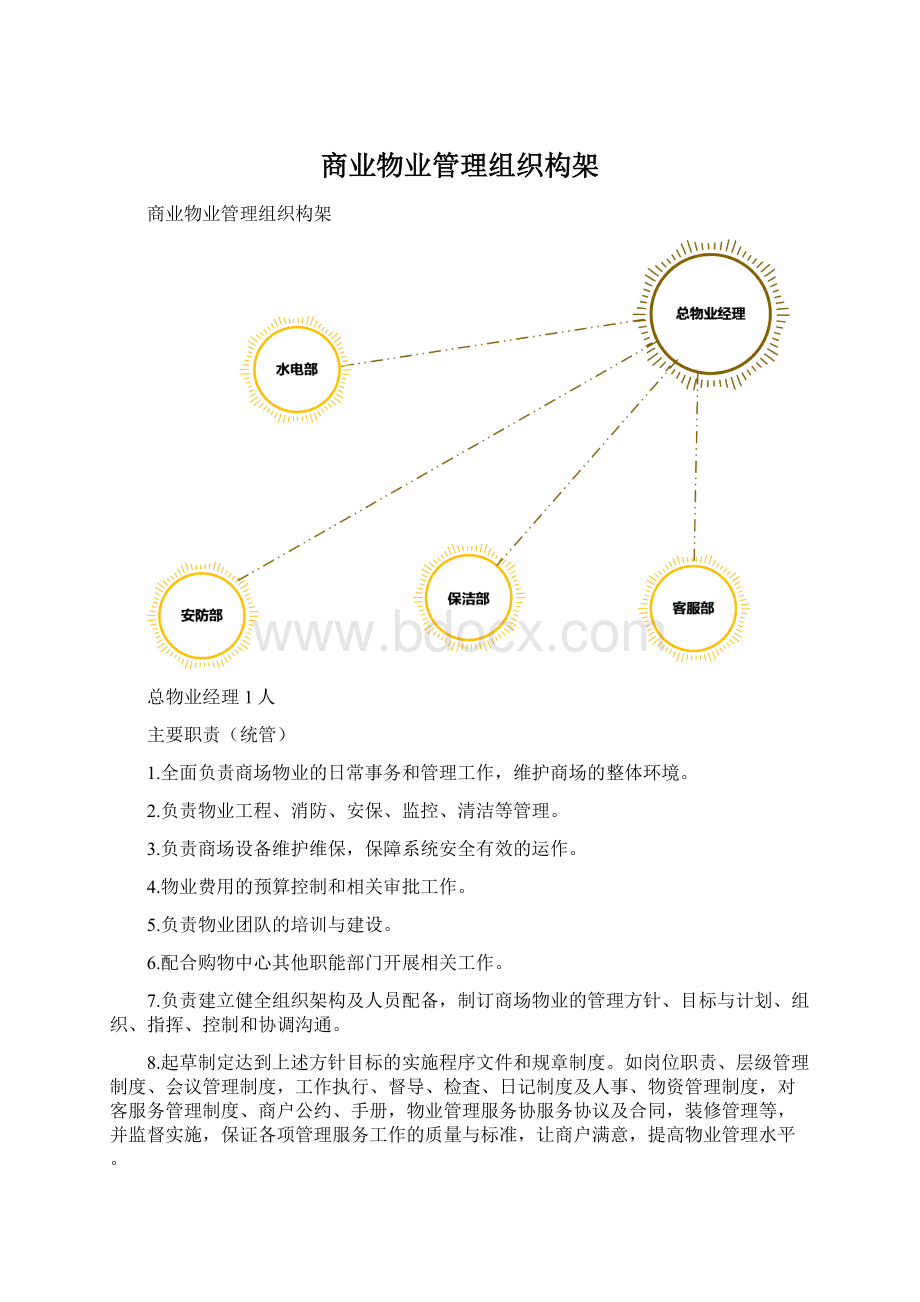 商业物业管理组织构架.docx_第1页