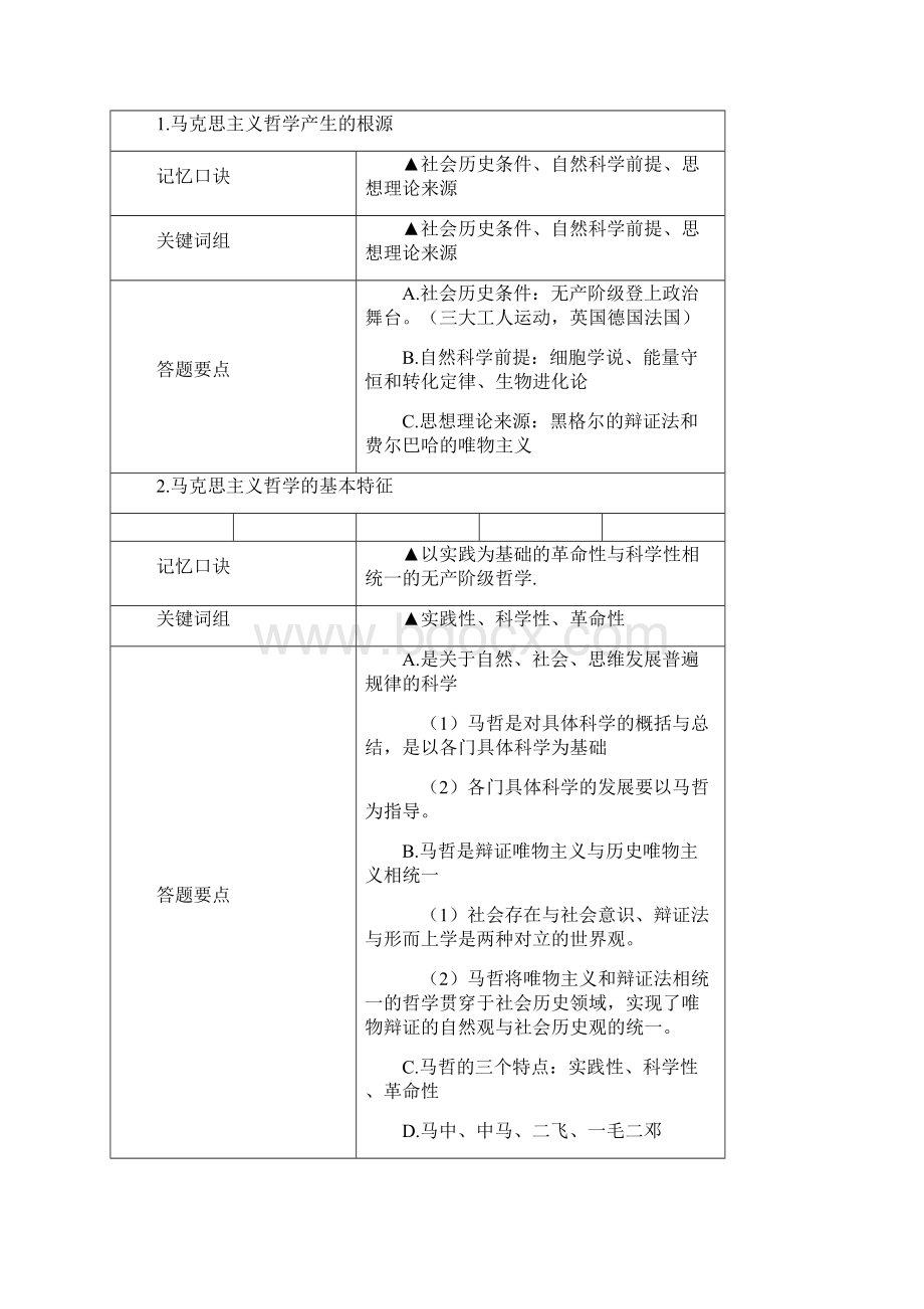 成人高考专升本政治复习重点.docx_第2页