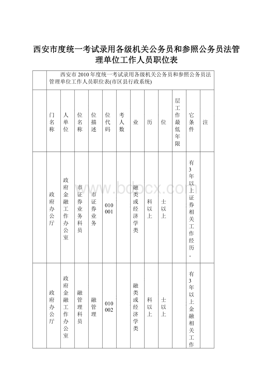 西安市度统一考试录用各级机关公务员和参照公务员法管理单位工作人员职位表Word格式.docx