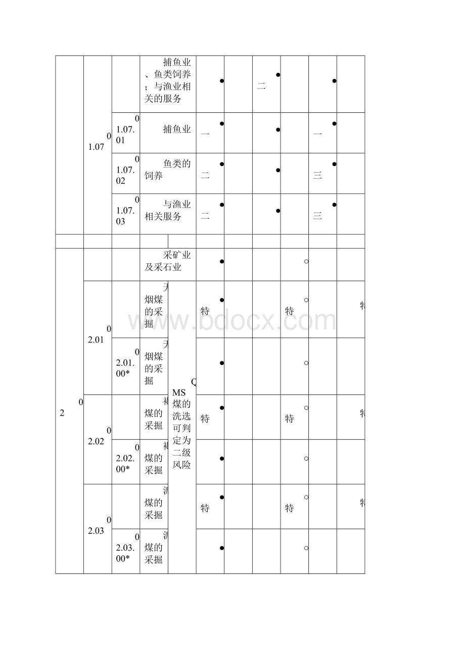 附录一QMSEMSOHSMS认证业务范围认可情况明细表.docx_第3页