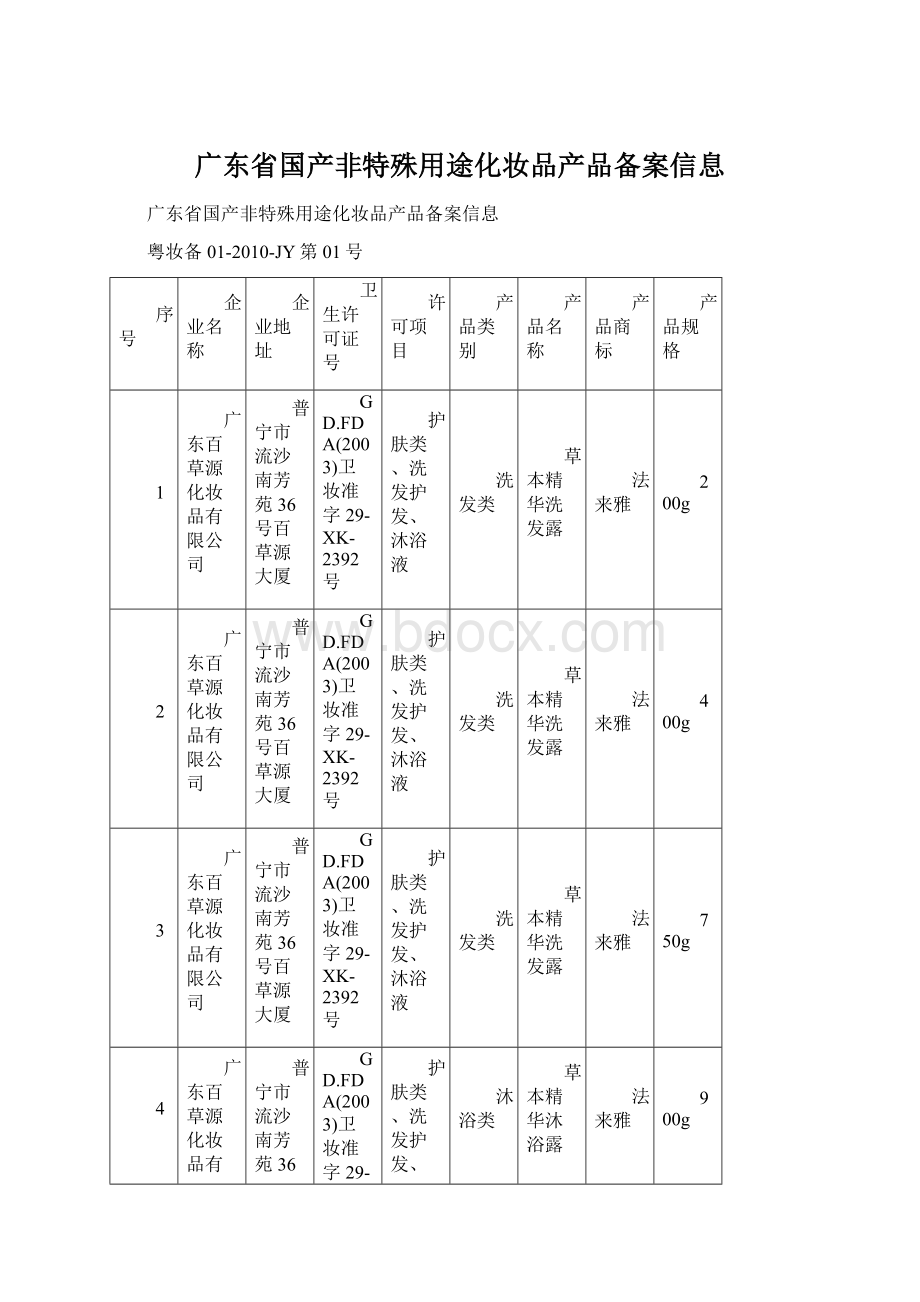 广东省国产非特殊用途化妆品产品备案信息.docx_第1页