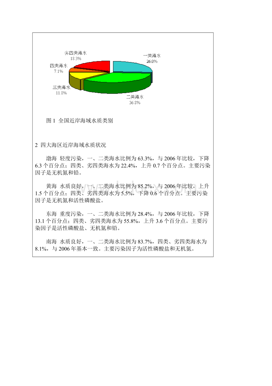 中国近岸海域环境质量公报XXXX年Word文档下载推荐.docx_第3页