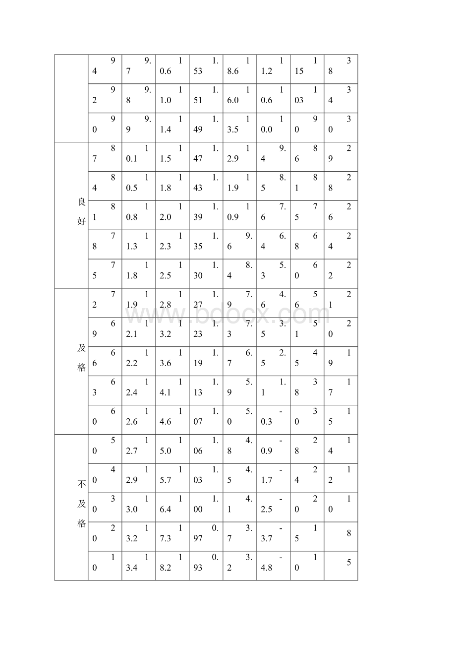 实用参考《国家小学生体质健康标准》评分表.docx_第2页