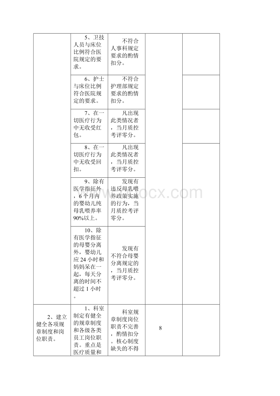 儿科医疗质量评价体系与考核标准完整版.docx_第2页